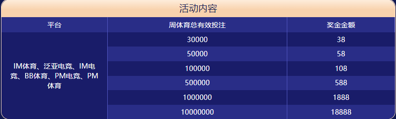 澳门威尼斯人娱乐体育大闯关